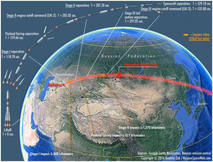 Trajectoire et zone d'impact probable du cargo MS-04 le 01/12/2016 (source russianspaceweb.com)