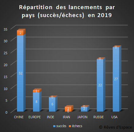 lancements_2019_pays-2