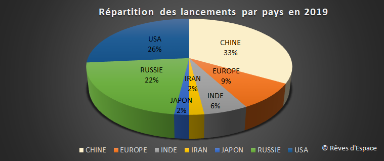 lancements_2019_pays
